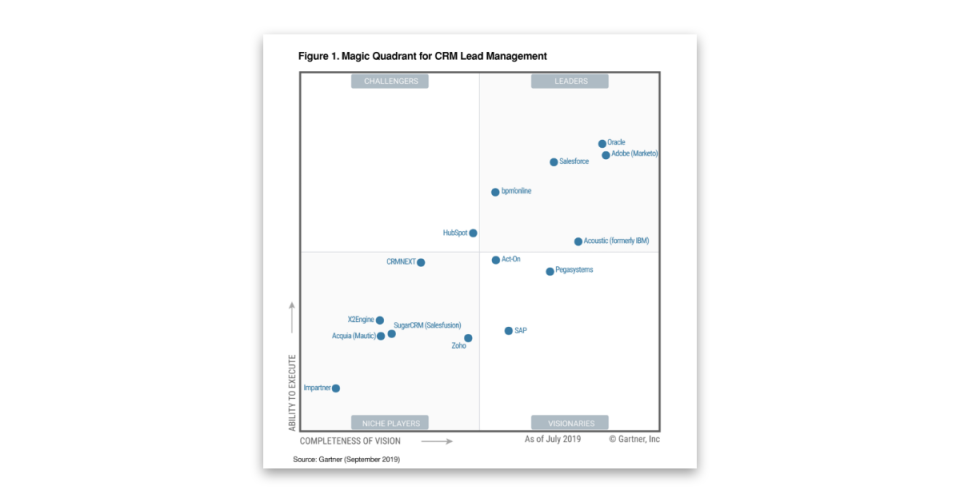 Creatio (formerly named a Leader in 2019 Gartner Magic